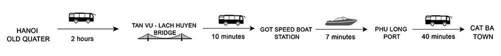 Hanoi Cat ba island bus map